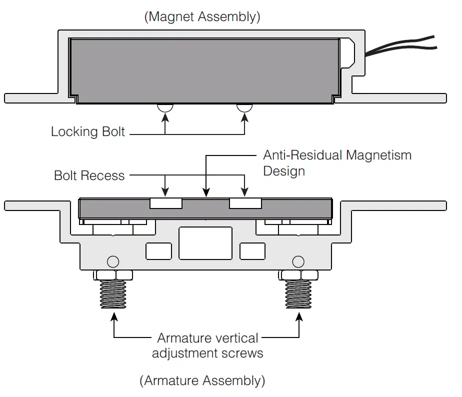 GIANNI GS250 Series Mini Shear Lock 1