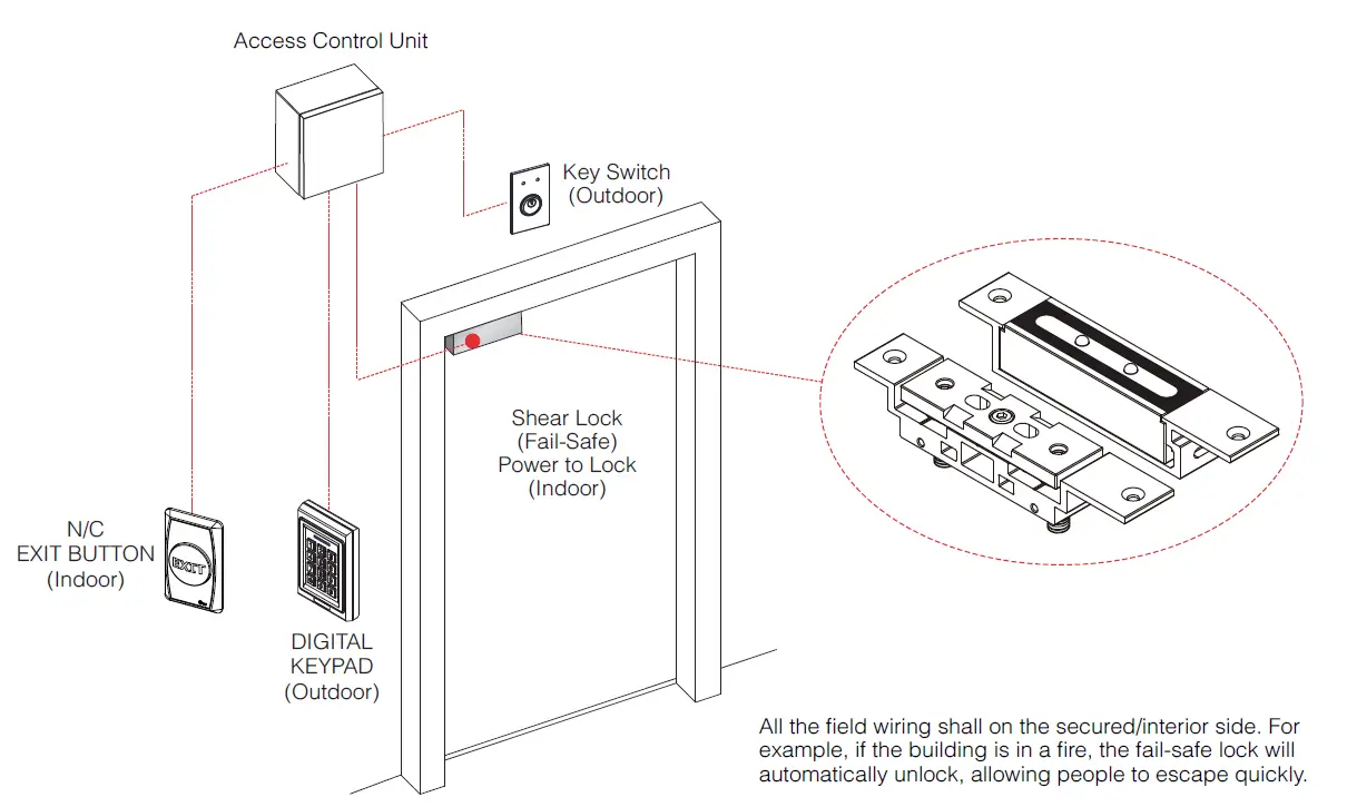 GIANNI GS250 Series Mini Shear Lock 3