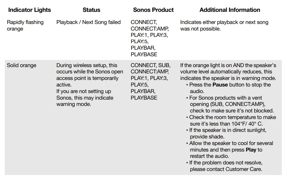 Sonos Playbase - Sleek Soundbase for TV-12