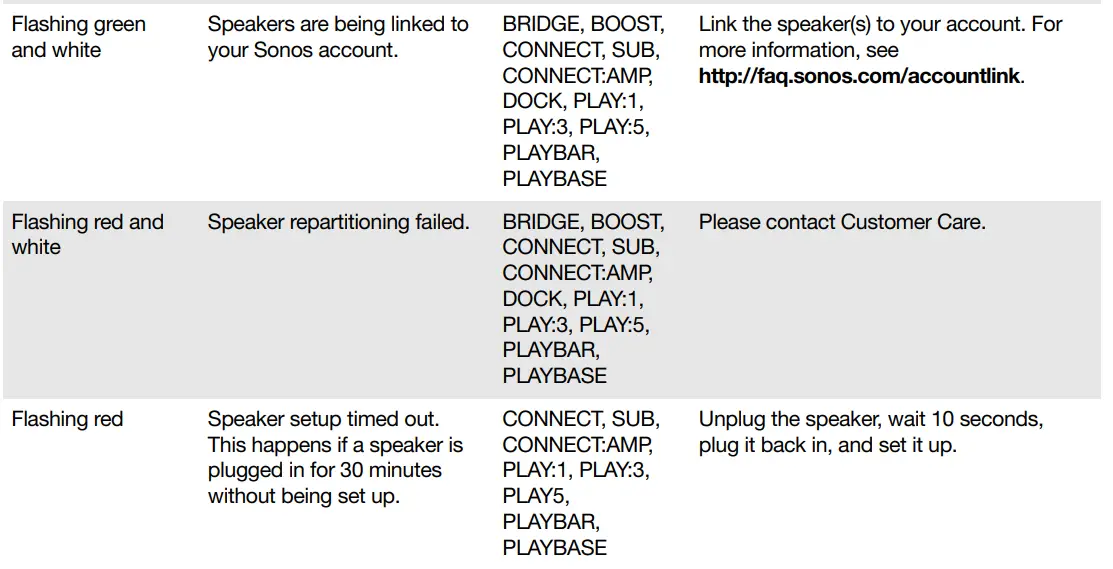Sonos Playbase - Sleek Soundbase for TV-13