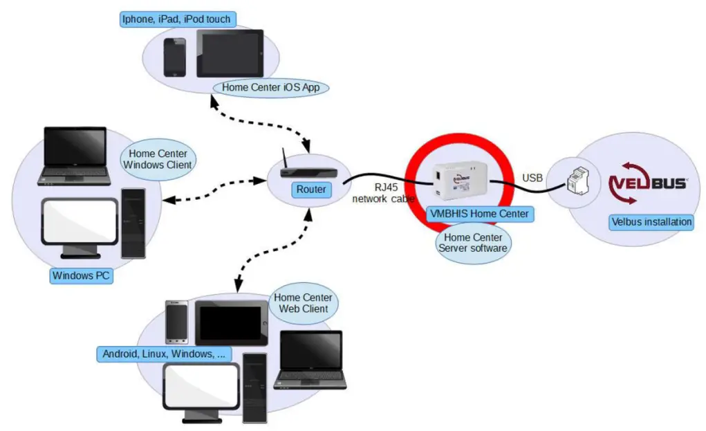velbus-VMBHIS-Home-Center-Interface-Server-3