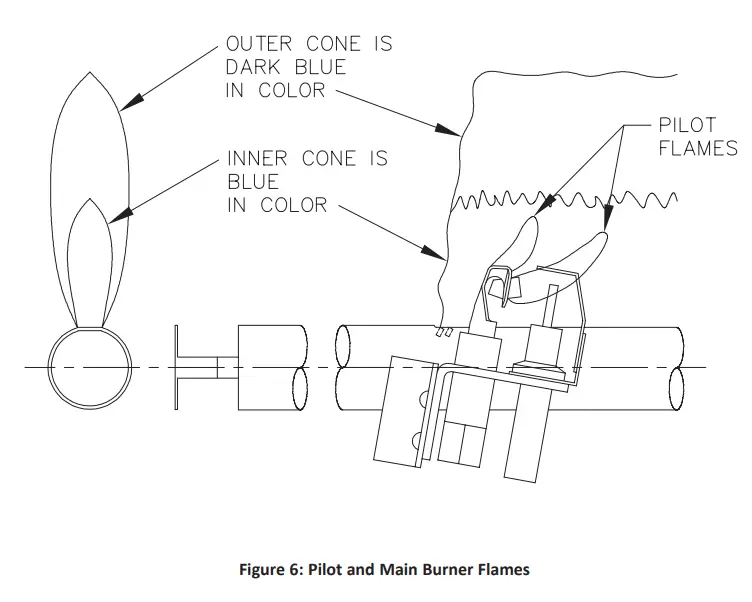 Peerless Boilers 63 Series Gas Steam Boiler - fig 4