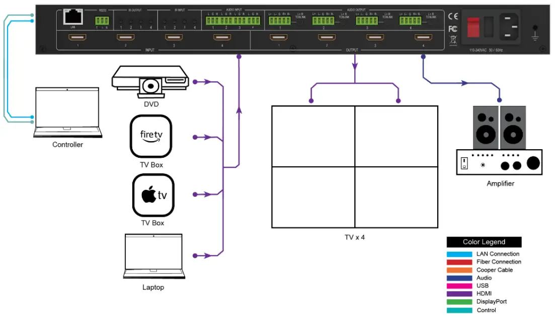 VigilLink VLMX 44VW 4x4 HDMI 2.0 Matrix with Seamless switching and videowall 18Gbps - Figure 20