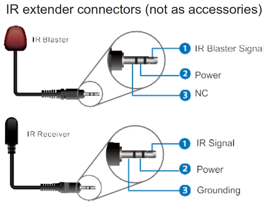 VigilLink VLMX 44VW 4x4 HDMI 2.0 Matrix with Seamless switching and videowall 18Gbps - Figure 3