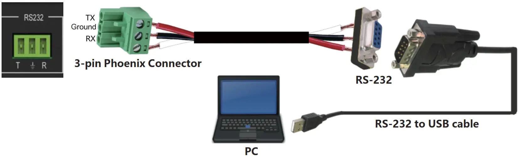 VigilLink VLMX 44VW 4x4 HDMI 2.0 Matrix with Seamless switching and videowall 18Gbps - Figure 4