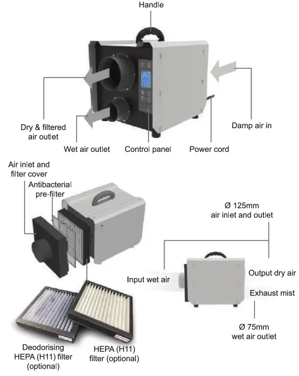 ionmax ED18 Industrial Desiccant Dehumidifier - 1