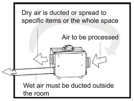 ionmax ED18 Industrial Desiccant Dehumidifier - 4