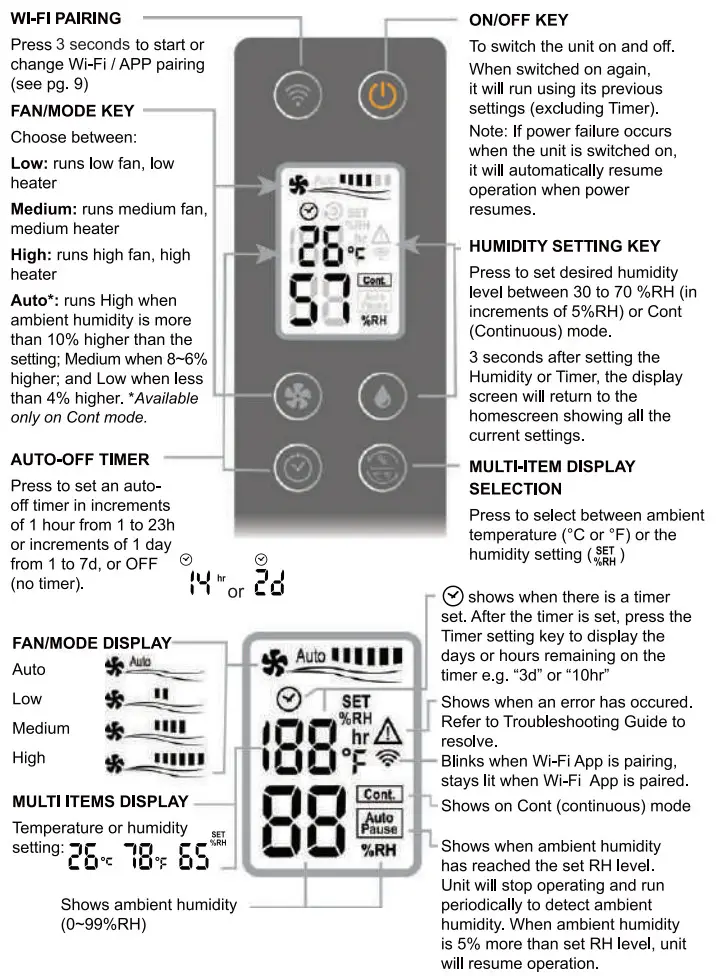 ionmax ED18 Industrial Desiccant Dehumidifier - 6