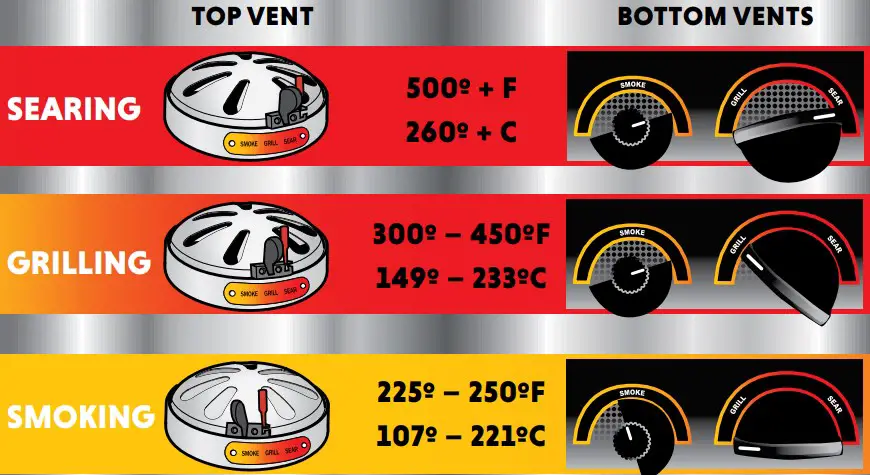 TOP AND BOTTOM VENTS