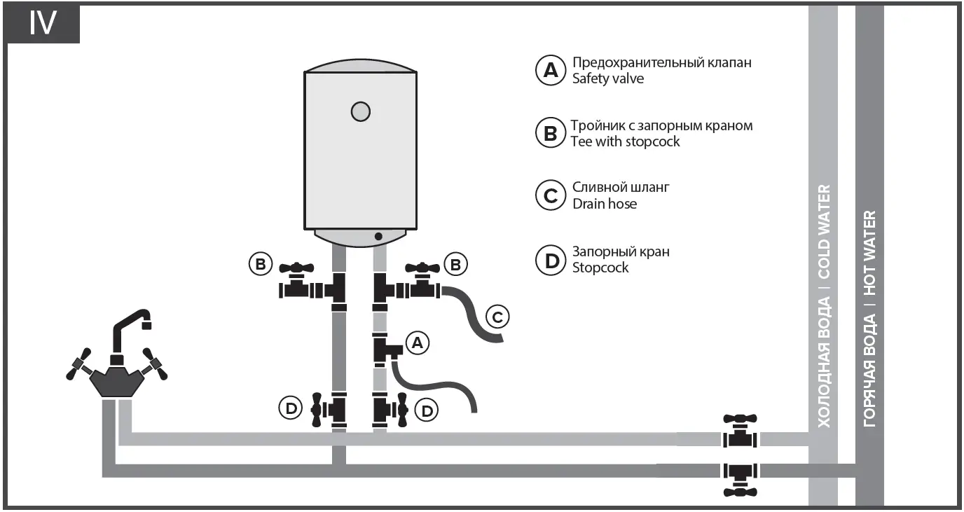 ARISTON-ABS-BLU-R-100-V-Electric-Water-Heaters-fig-12
