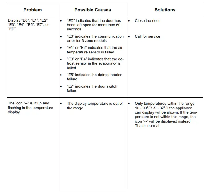 Whynter 100 Bottle Built-in Stainless Steel Compressor Wine Refrigerator with Display - Troubleshooting 1