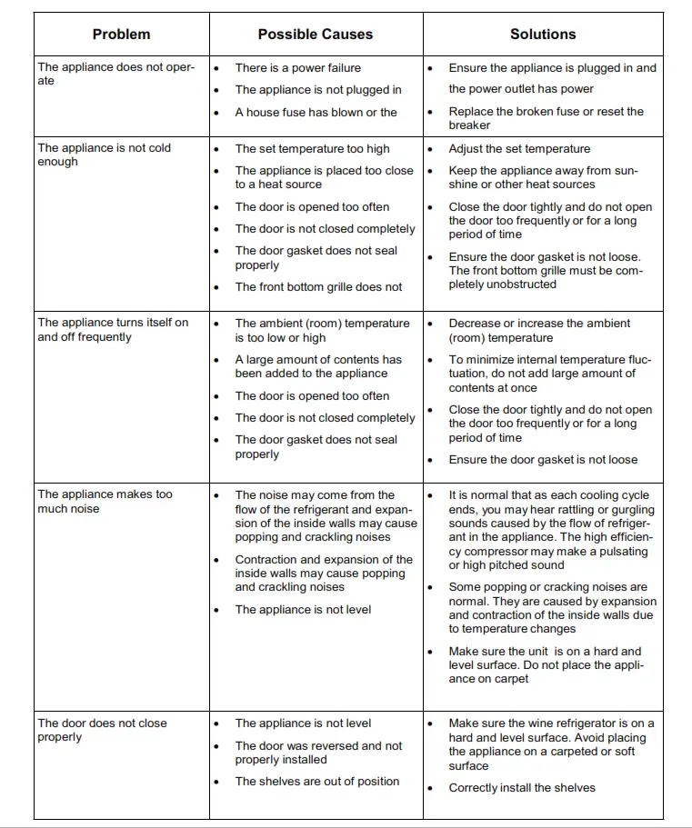 Whynter 100 Bottle Built-in Stainless Steel Compressor Wine Refrigerator with Display - Troubleshooting