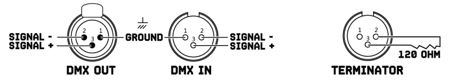 beamZ MHL108 MK4 LED Movinghead - XLR connector
