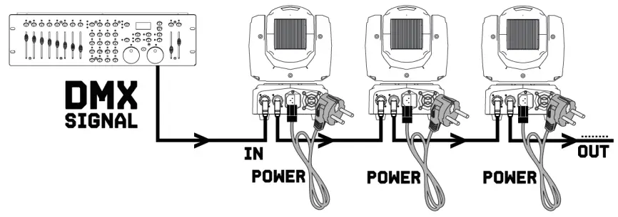 beamZ MHL108 MK4 LED Movinghead - using a standard