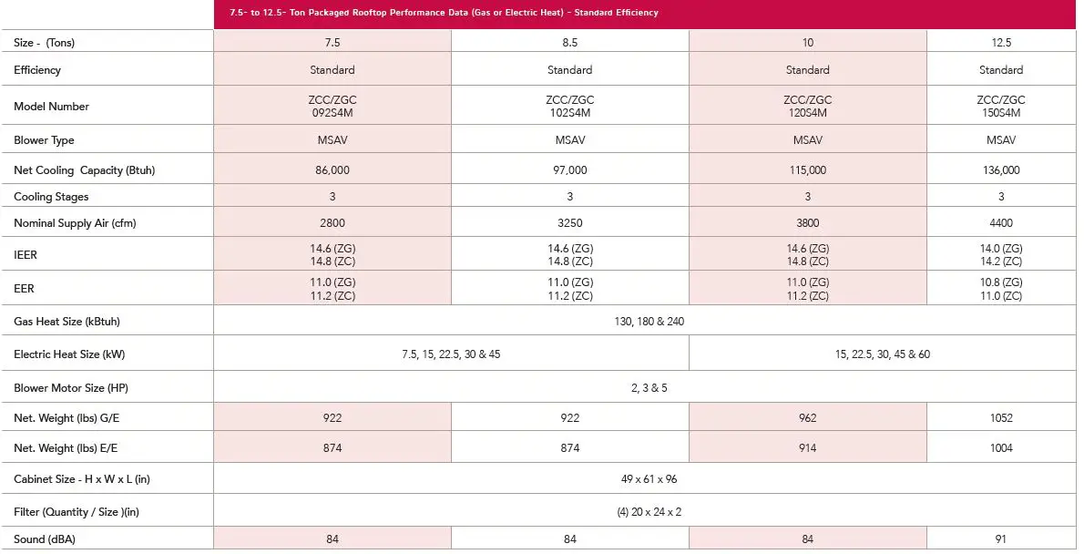 RAIDER 19D88 Rooftop Units-2