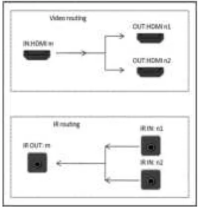 VigilLink VLMX-88VW 8x8 HDMI 2.0 Matrix 02