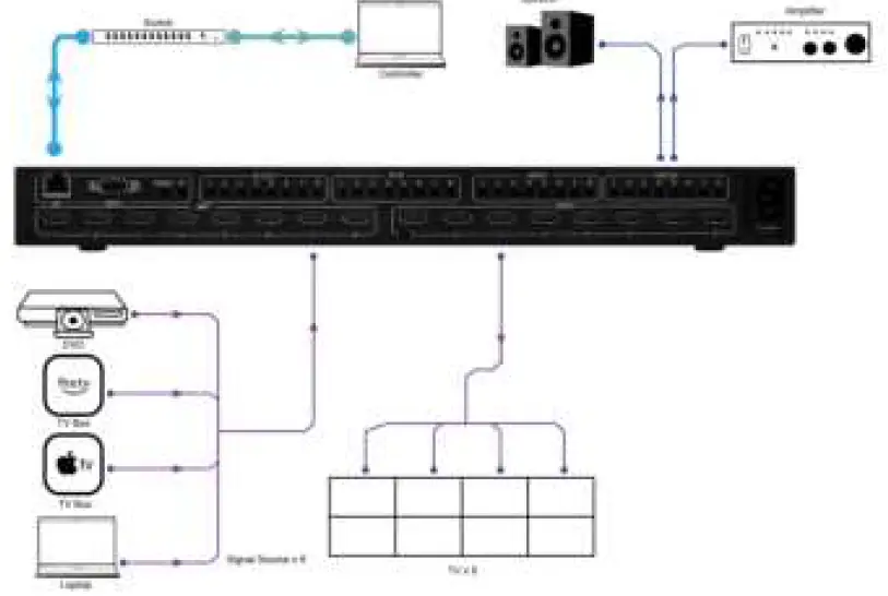 VigilLink VLMX-88VW 8x8 HDMI 2.0 Matrix 17