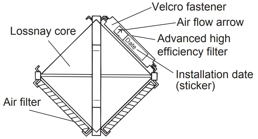MITSUBISHI ELECTRIC PZ-15RFP-E Advanced High Efficiency Filter - fig 4