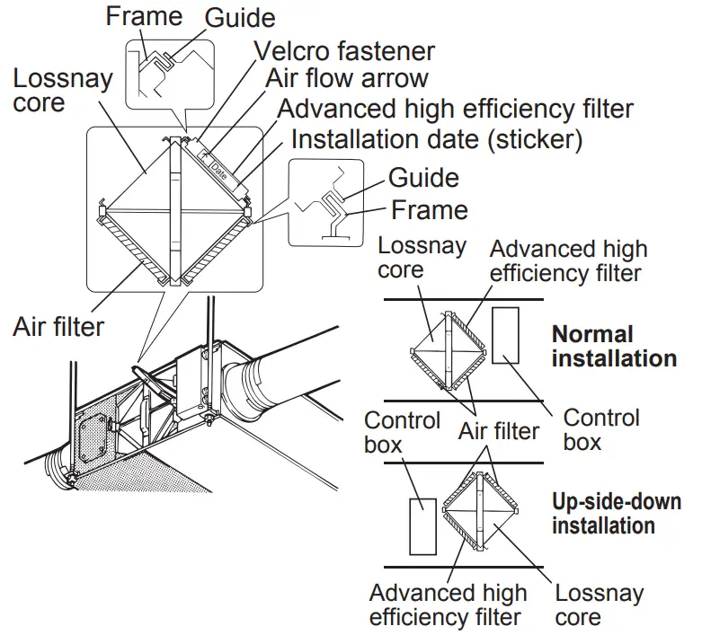MITSUBISHI ELECTRIC PZ-15RFP-E Advanced High Efficiency Filter - fig 5