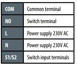SALUS SR600 Smart Remote Relay Device 1