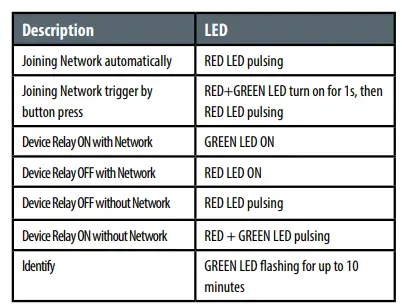 SALUS SR600 Smart Remote Relay Device 7