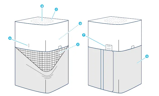 Blueair-3631101000-211+-Auto-Air-Purifier-fig- (1)