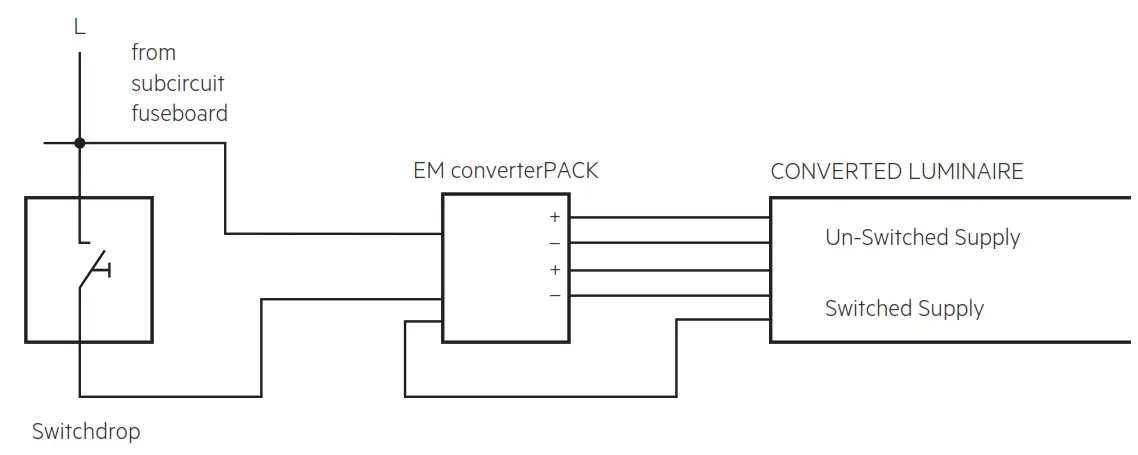 TRIDONIC EM Converter PACK BASIC - fig 3