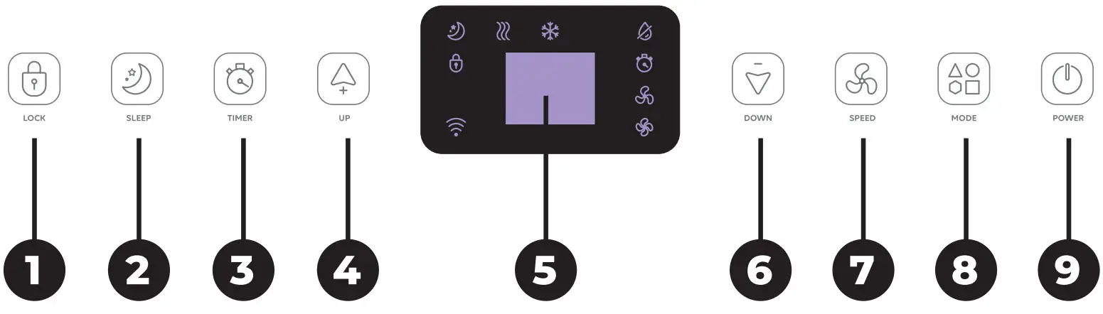 SIGURO SGR AC A160W Mobile Air Condition - FIGURE 3