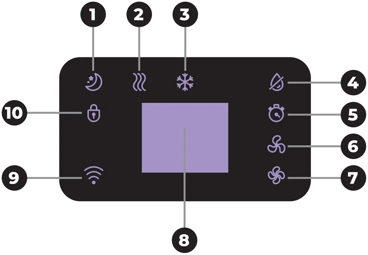 SIGURO SGR AC A160W Mobile Air Condition - FIGURE 4