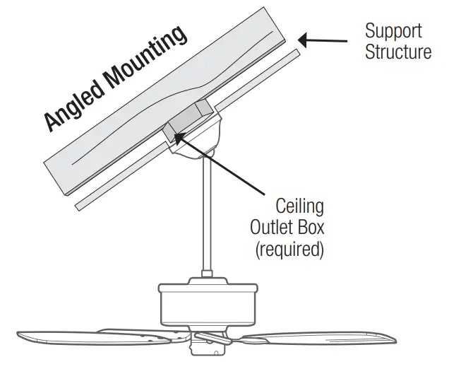 Hunter 51595 3 Lights 52 inch Ceiling Fan-fig11