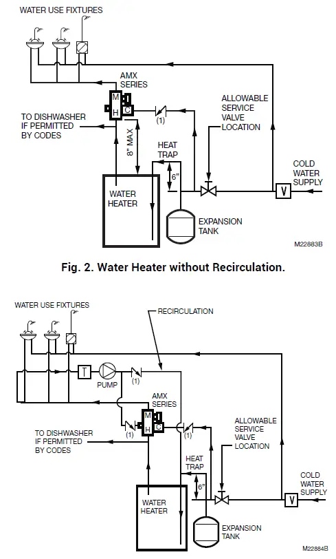 resideo-Braukmann-AMX-Series-DirectConnect-FIG-2