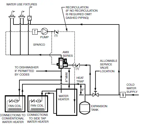 resideo-Braukmann-AMX-Series-DirectConnect-FIG-3