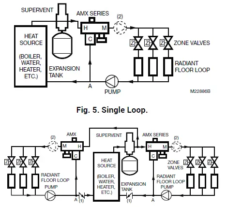 resideo-Braukmann-AMX-Series-DirectConnect-FIG-4