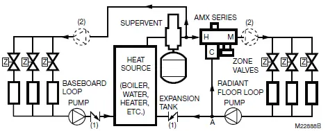 resideo-Braukmann-AMX-Series-DirectConnect-FIG-5