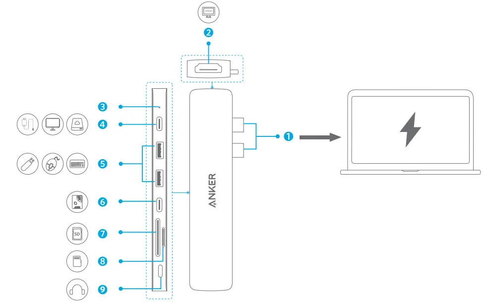ANKER PowerExpand Direct 8-in-2