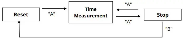 MIYOTA-Caliber-JS50-Stopwatch-fig- (2)