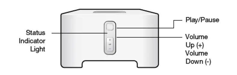 Sonos Connect System-fig-2