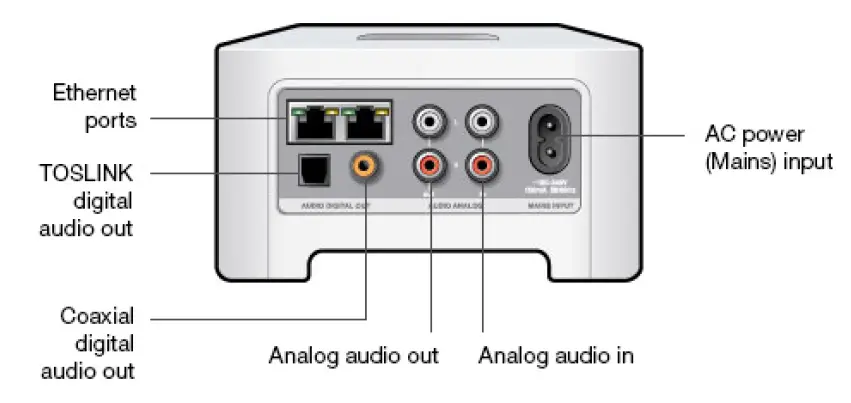 Sonos Connect System-fig-3