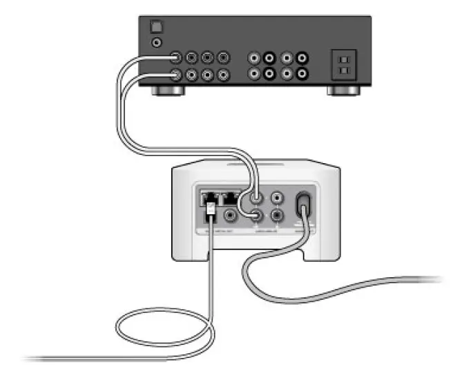 Sonos Connect System-fig-4