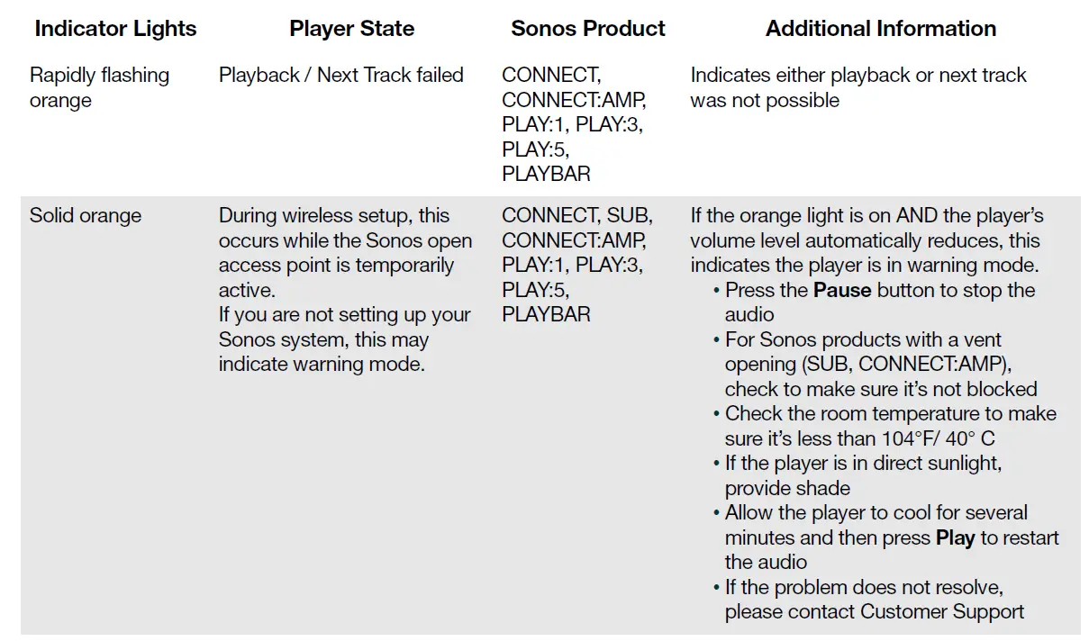 Sonos Connect System-fig-6
