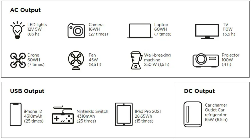 KSIX BXPS510W Power Station - Chargeable devices 1
