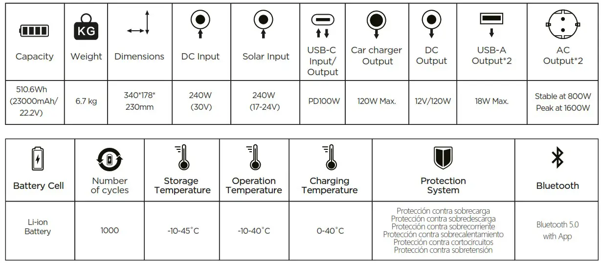 KSIX BXPS510W Power Station - Chargeable devices 2