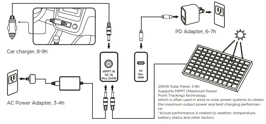 KSIX BXPS510W Power Station - Charging Method