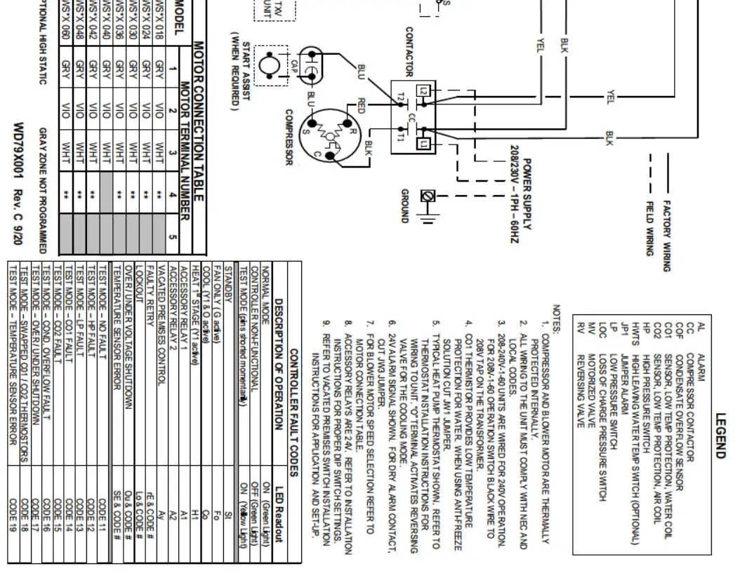First Co WSVX SERIES Water Source Heat Pumps - MAGNET MOTORS 10