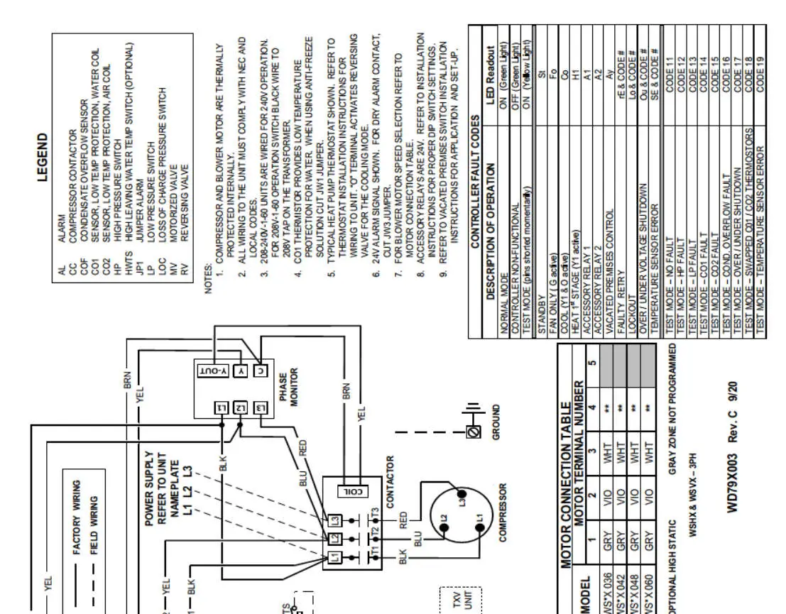First Co WSVX SERIES Water Source Heat Pumps - MAGNET MOTORS 11