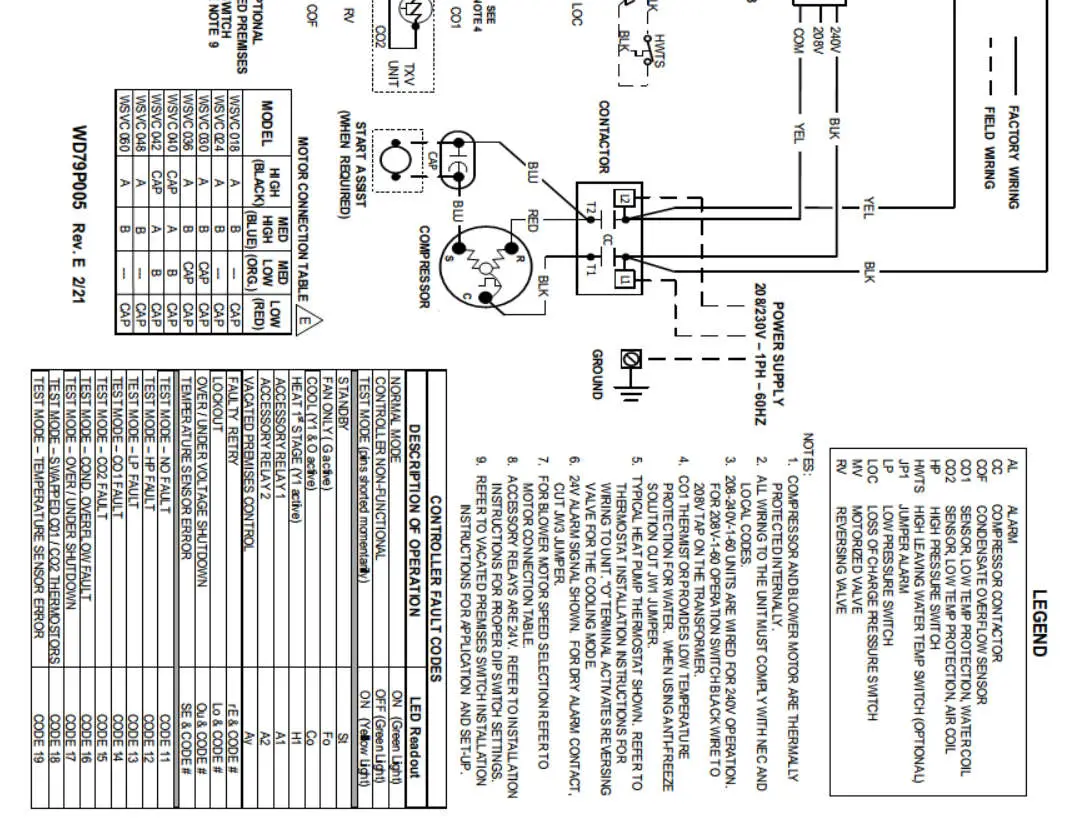 First Co WSVX SERIES Water Source Heat Pumps - MAGNET MOTORS 2