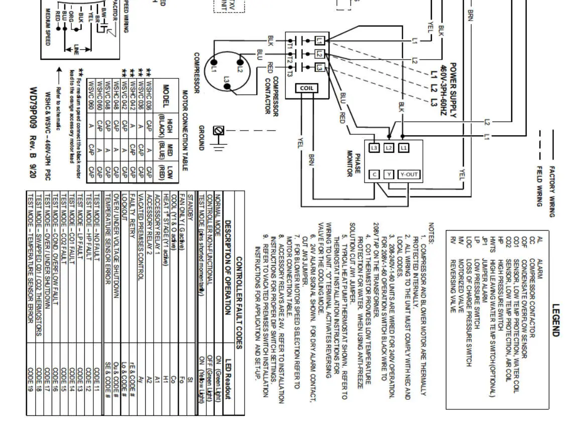 First Co WSVX SERIES Water Source Heat Pumps - MAGNET MOTORS 6