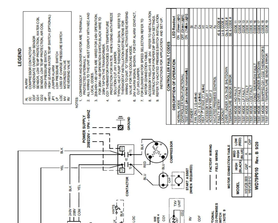 First Co WSVX SERIES Water Source Heat Pumps - MAGNET MOTORS 7