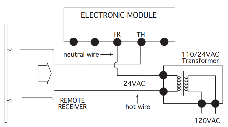 SKYTECH TS-R-2A Wireless Remote Wall Mount Fireplace Timer System - fig 11