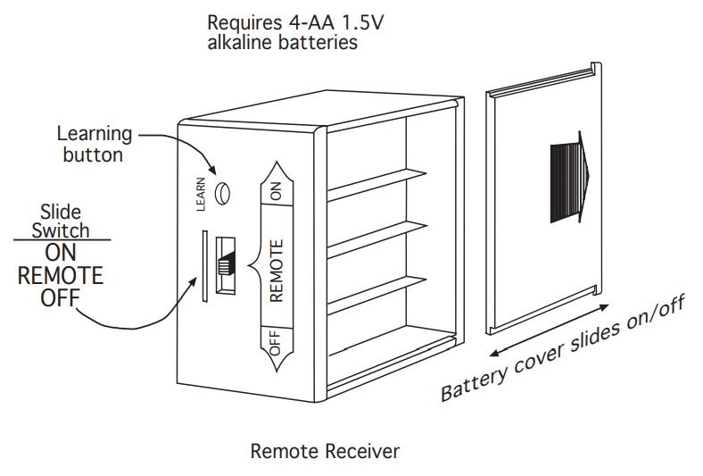 SKYTECH TS-R-2A Wireless Remote Wall Mount Fireplace Timer System - fig 6